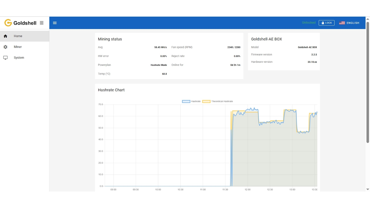 Goldshell ALEO miner hashrate chart